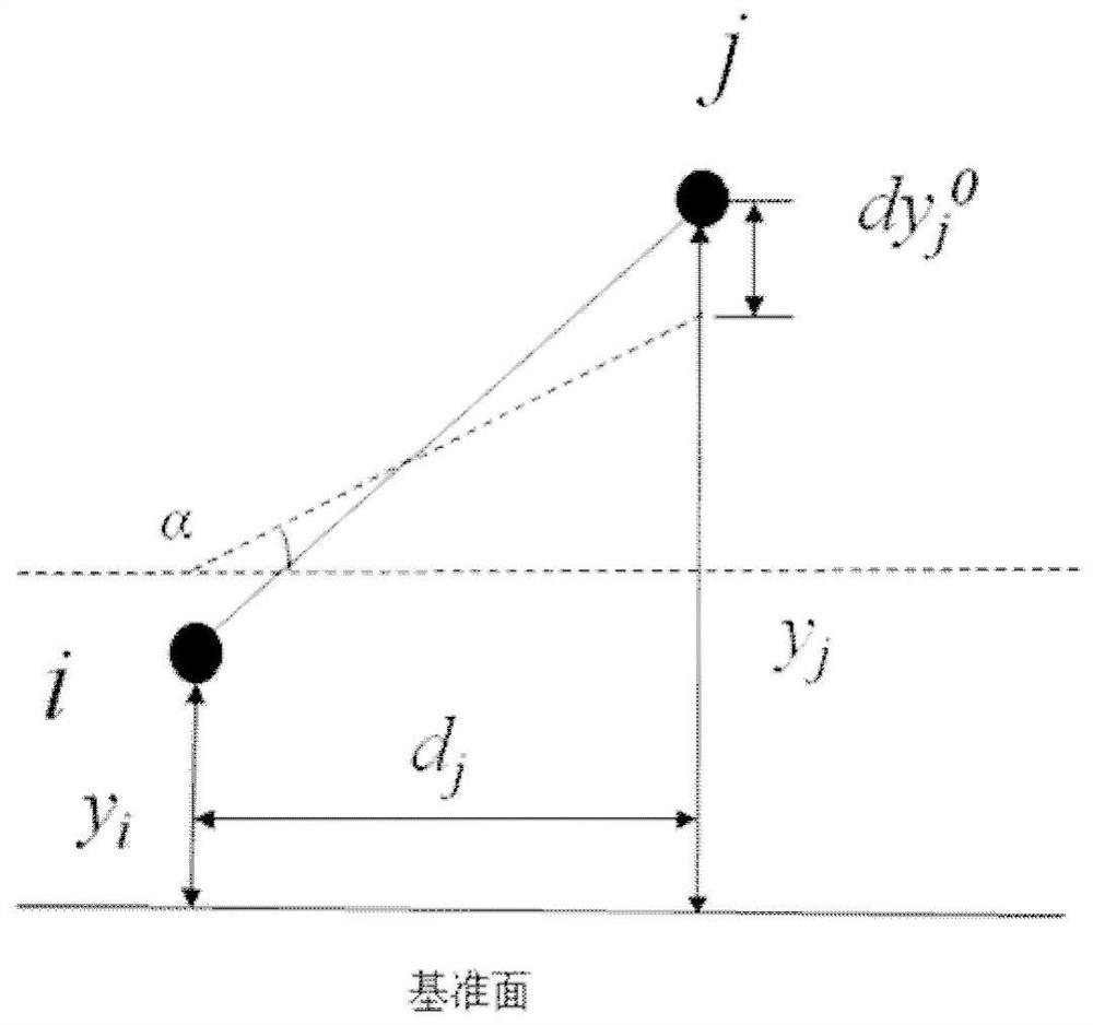 A Riverbed Adjustment Method Based on Underwater Sediment Angle of Repose