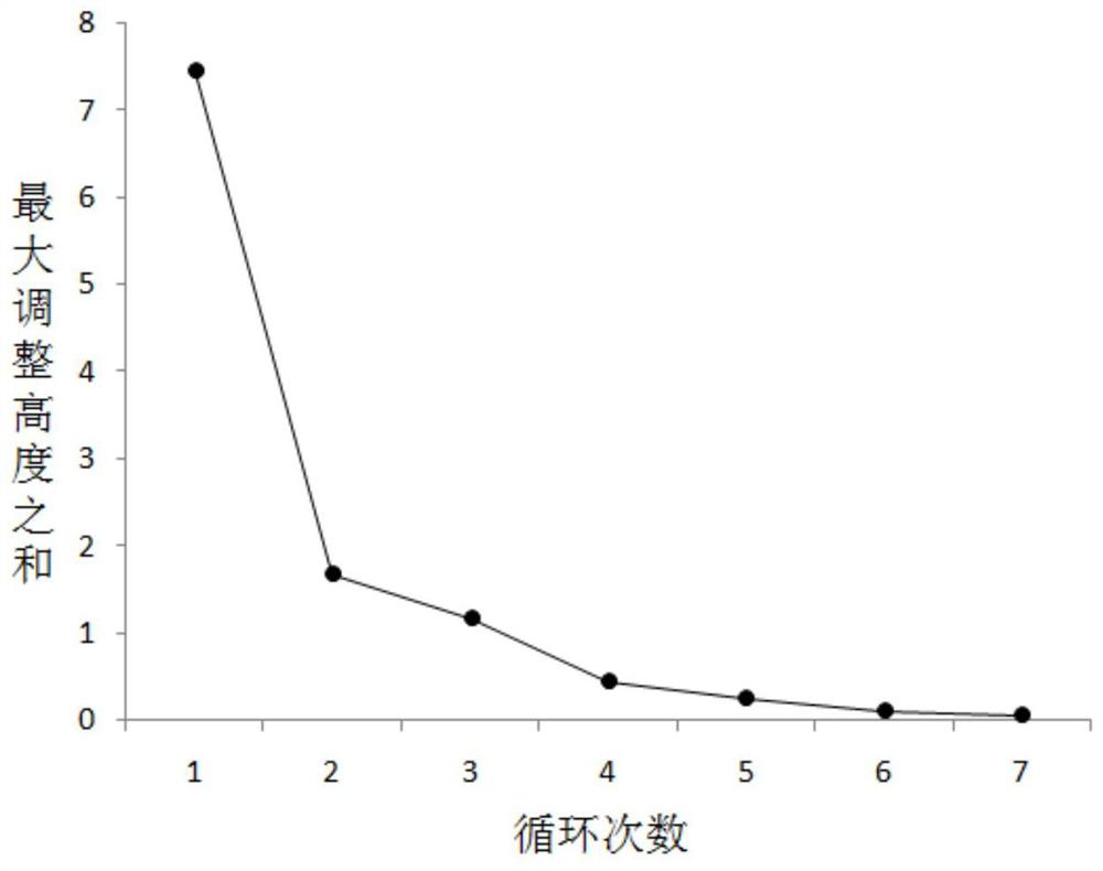 A Riverbed Adjustment Method Based on Underwater Sediment Angle of Repose