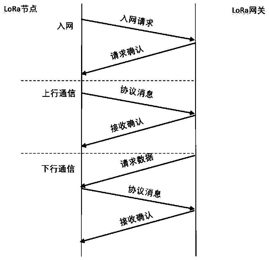 System for intelligent public toilet