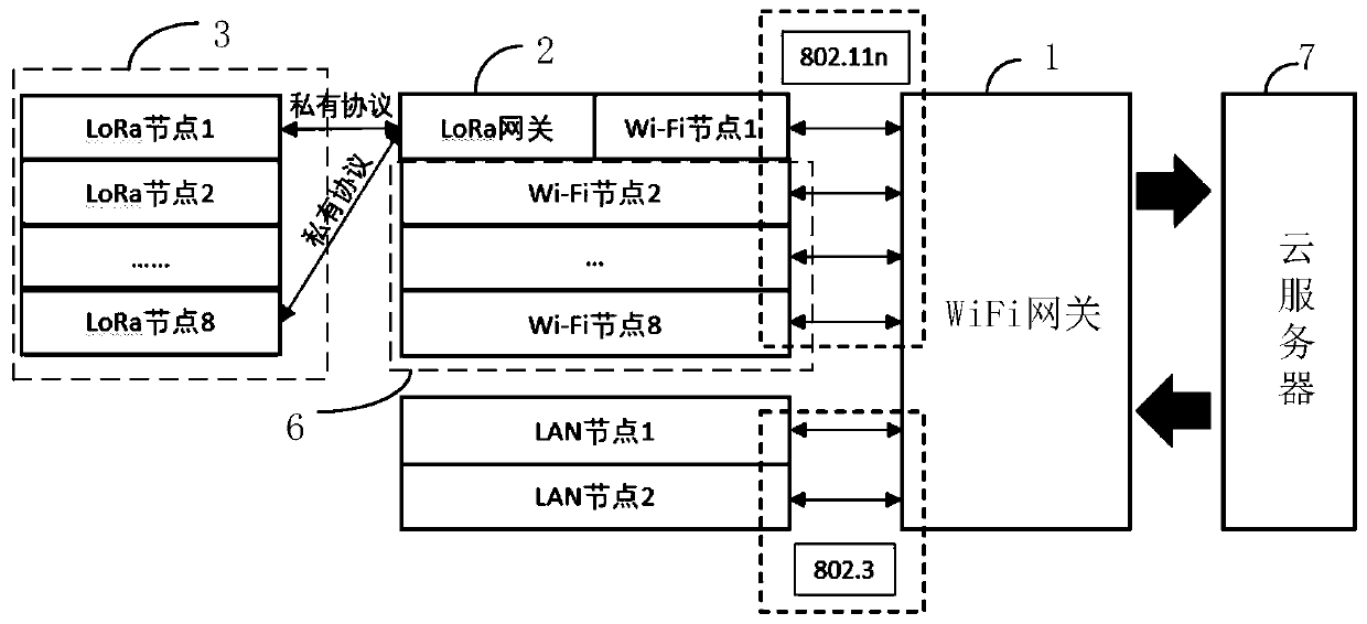 System for intelligent public toilet