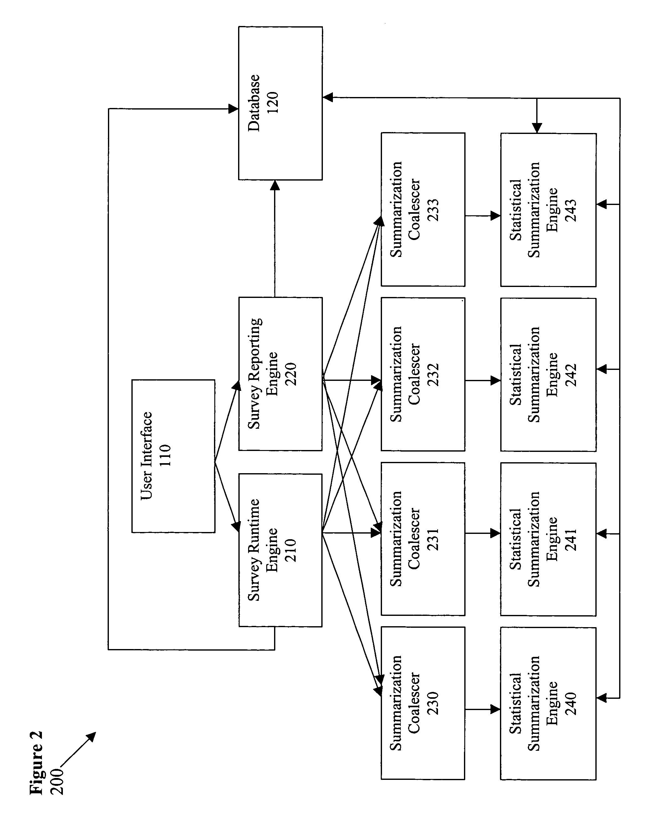 Method and apparatus for survey processing