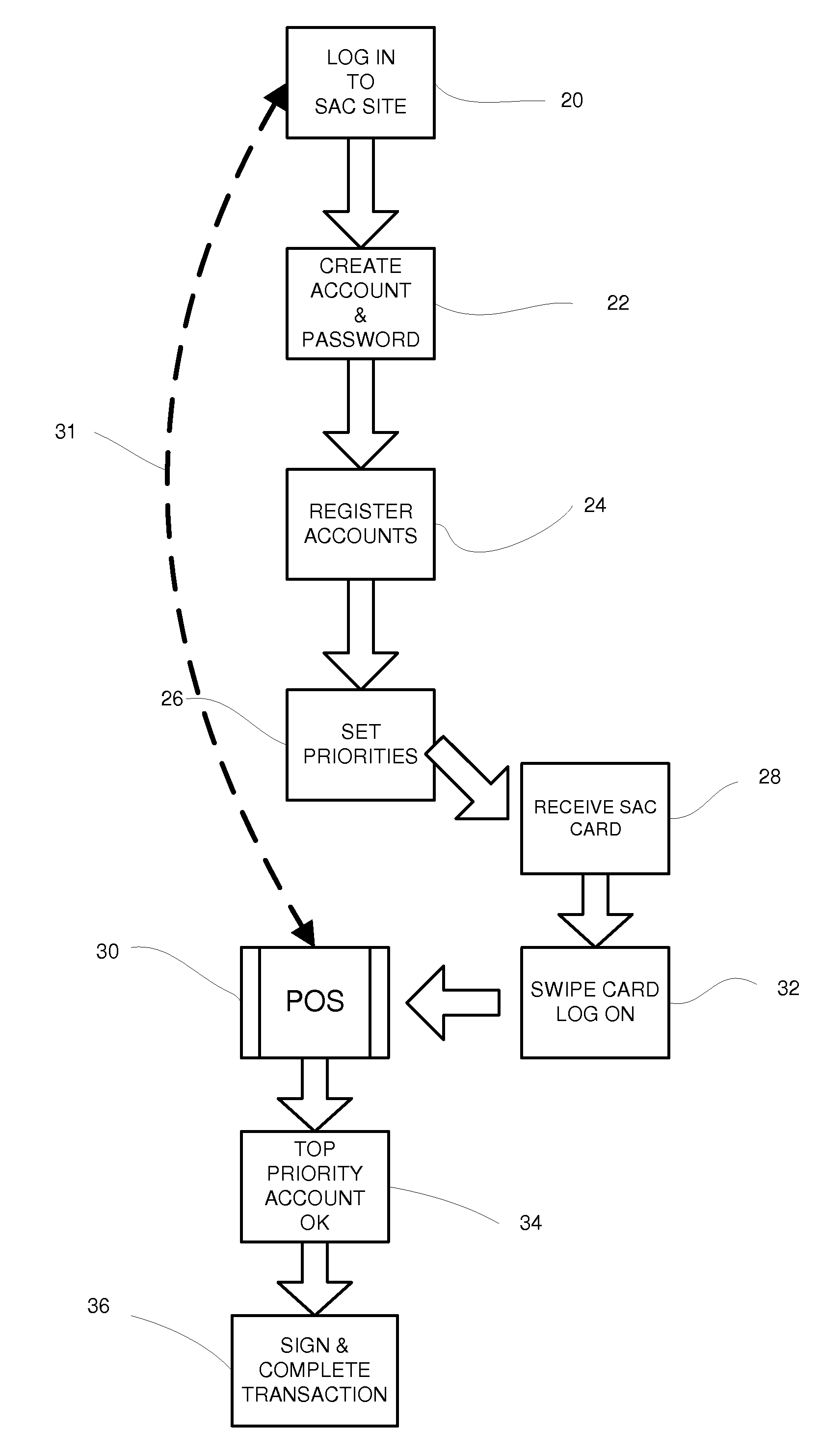 System for managing multiple credit accounts