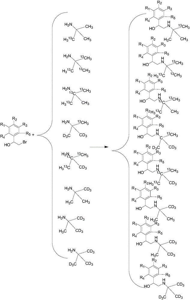 Synthesization method of stable isotope labeling beta receptor agonist