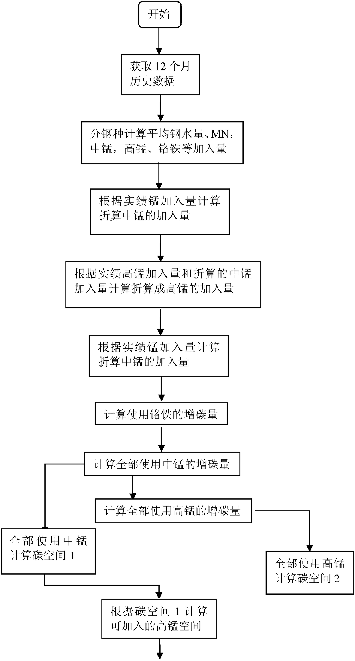 Automatic control system and automatic control method for feeding alloy into converter