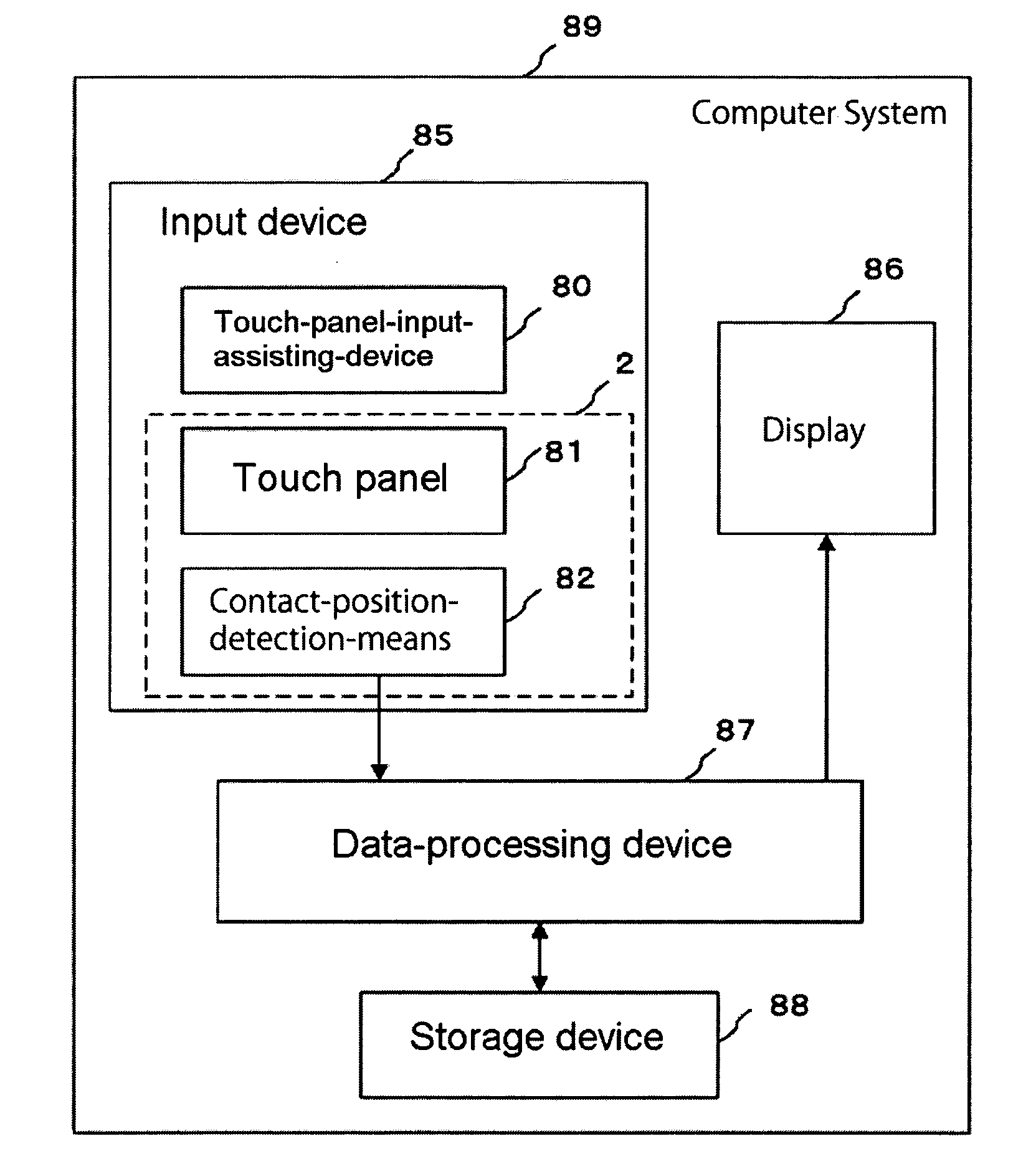 Touch panel input assisting device, computer operating method using the device, and tactile sense interlocking program
