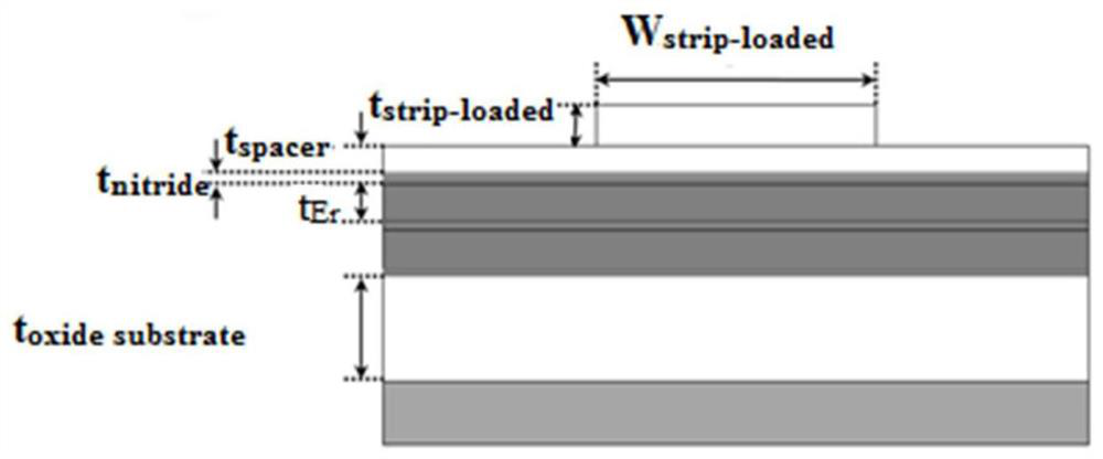 On-chip pump-signal optical resonance erbium silicate laser and its preparation method