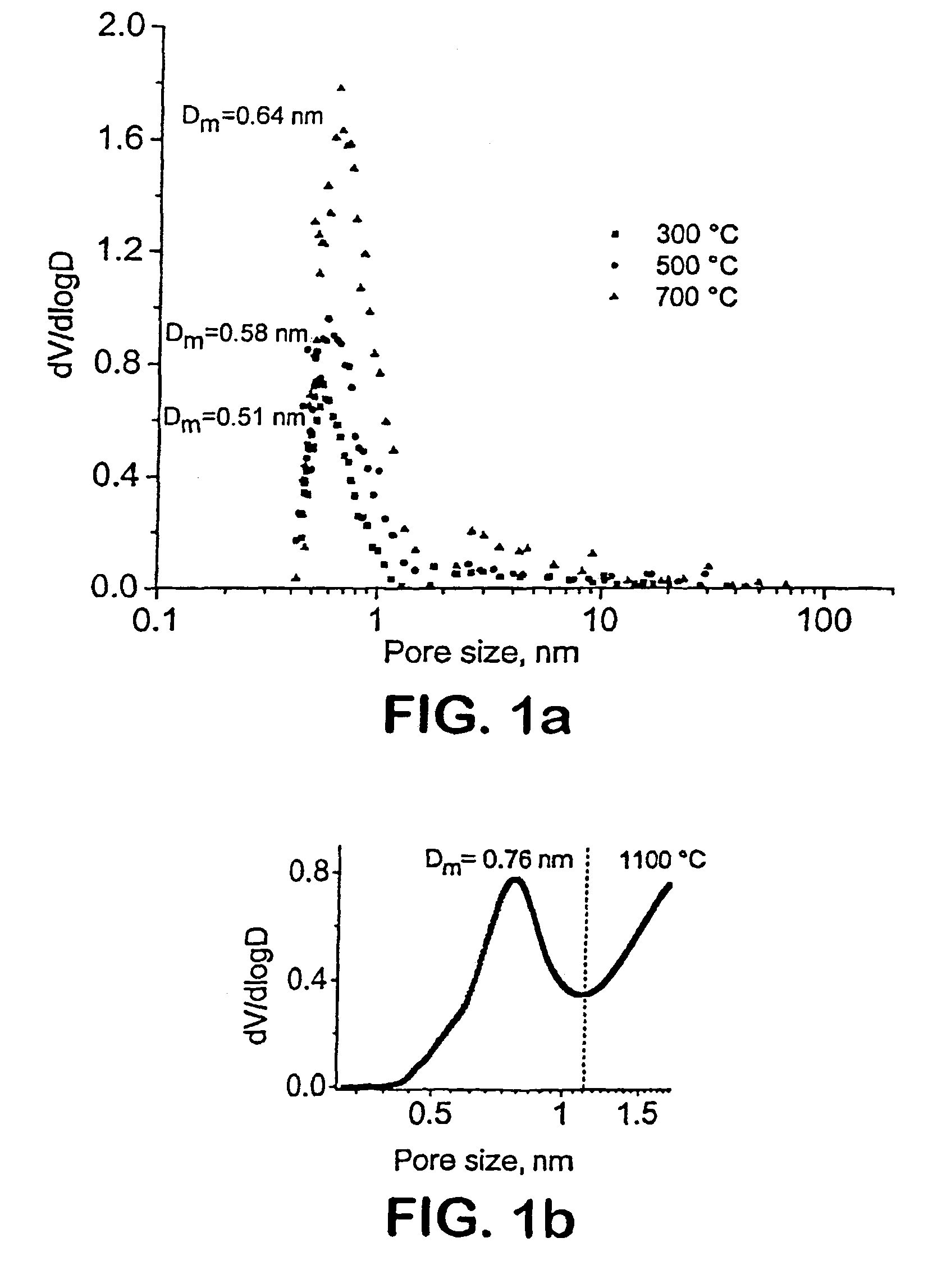 Nanoporous carbide derived carbon with tunable pore size