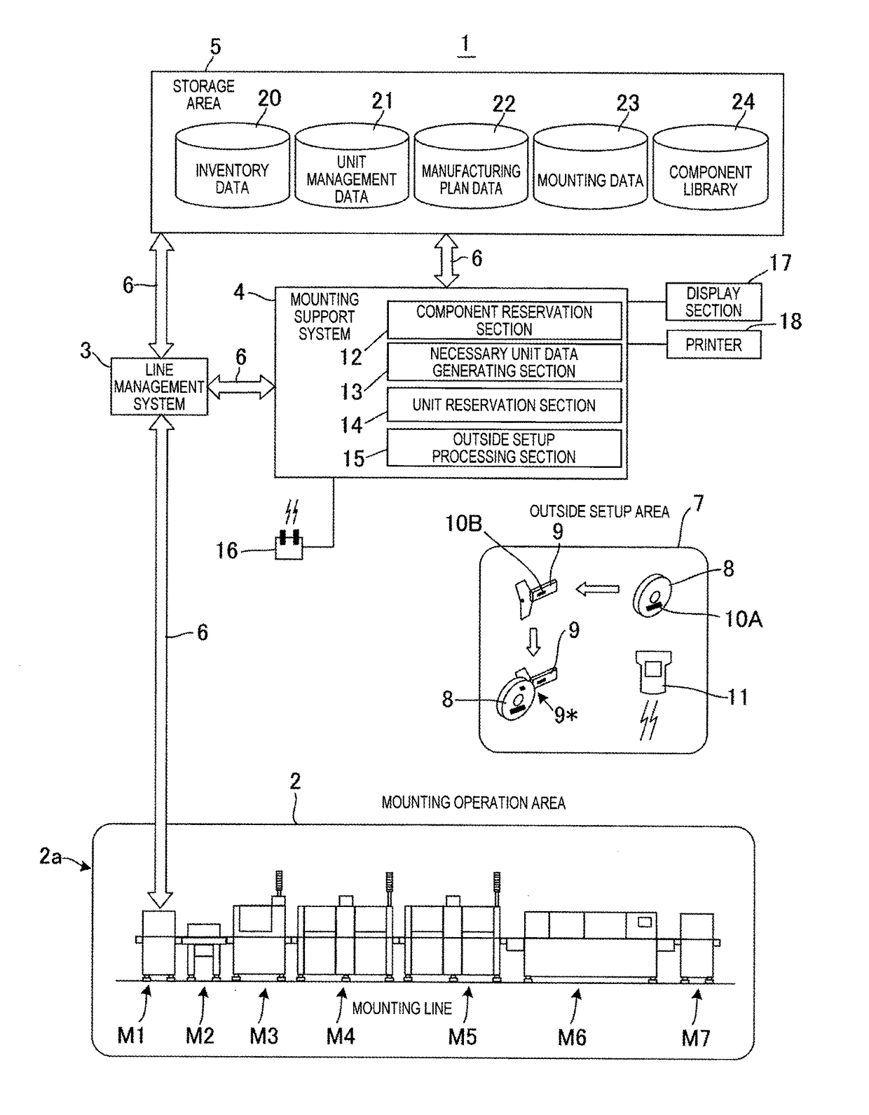 Electronic component mounting system and equipment unit management method for electronic component mounting system