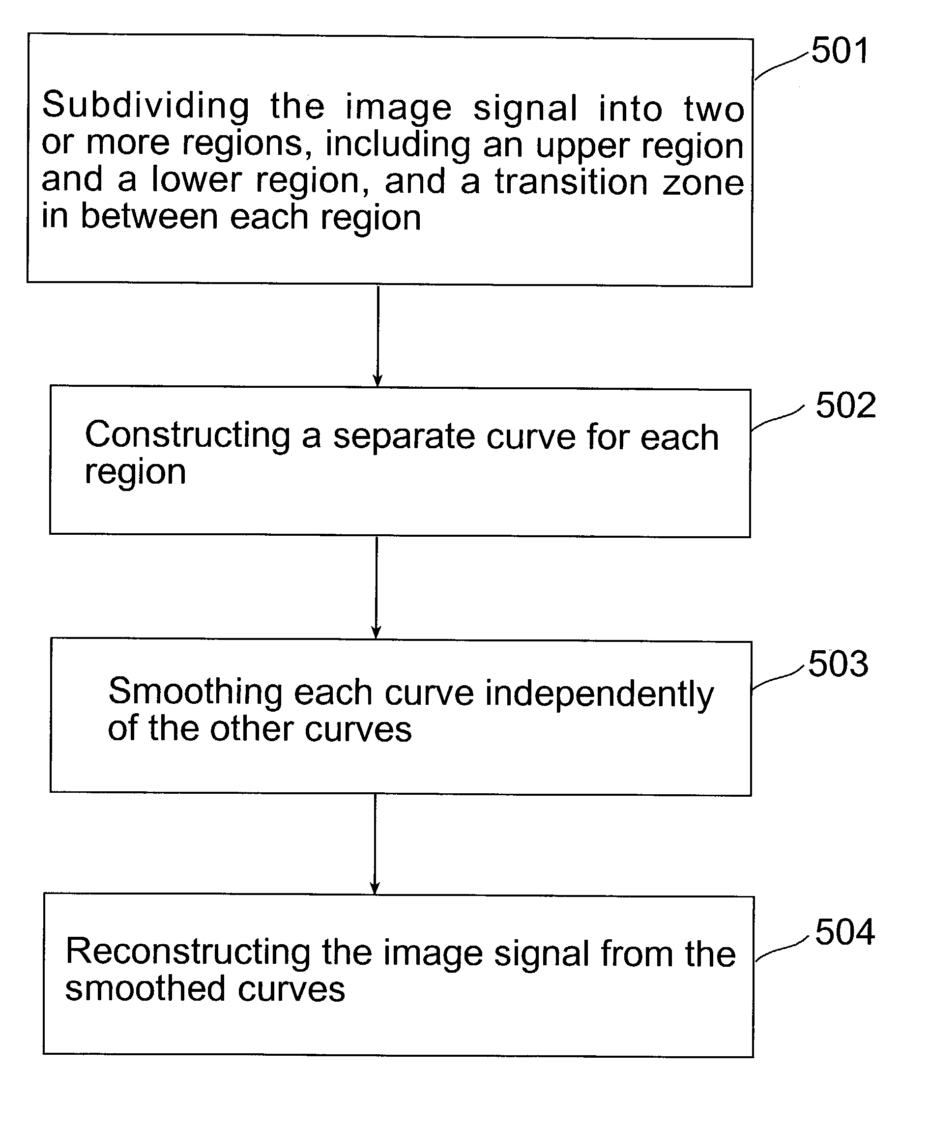 Image upscaling by joint optimization of low and mid-level image variables