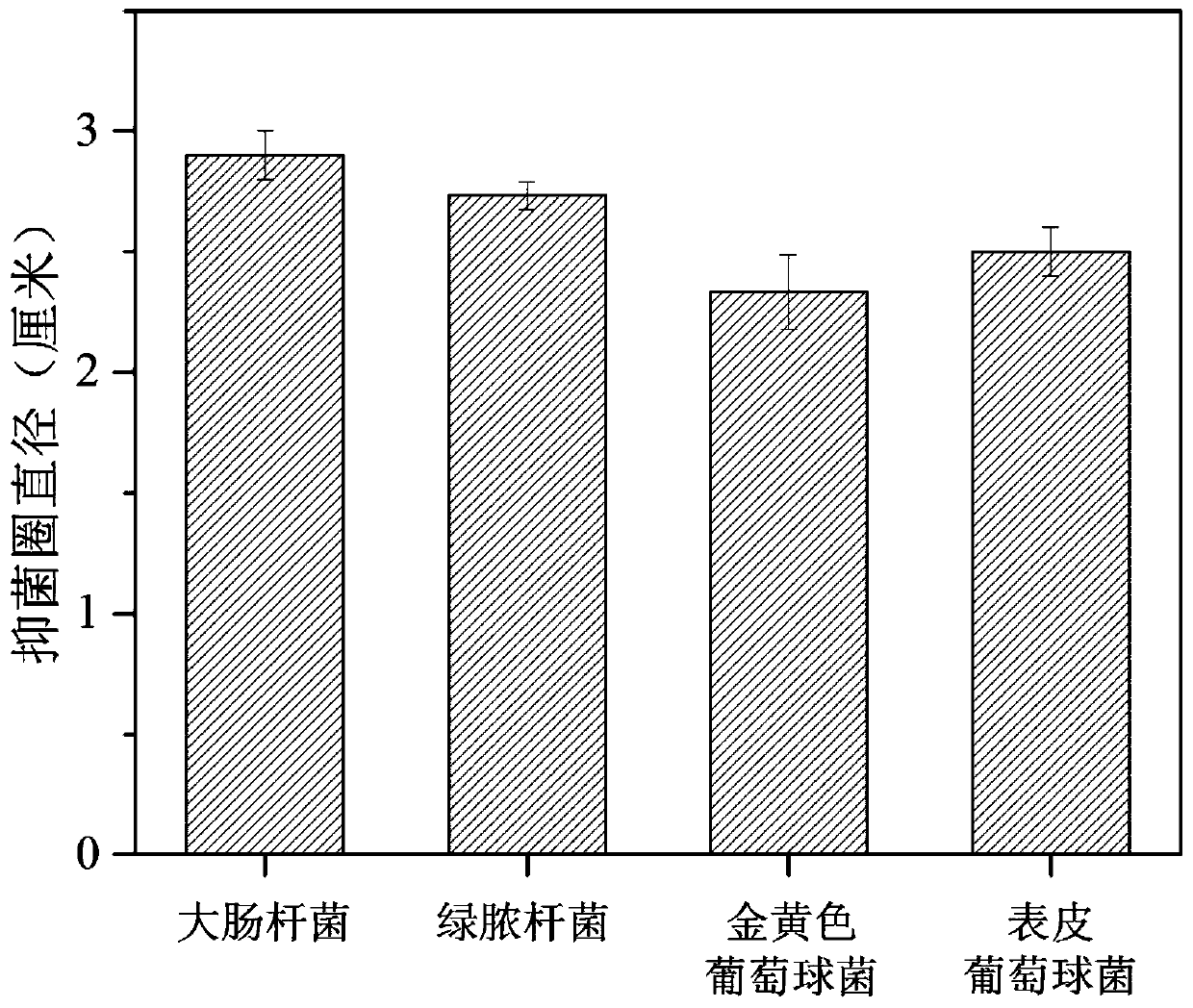 A kind of agarose antibacterial dressing based on macromolecule quaternary ammonium salt grafting and preparation method thereof