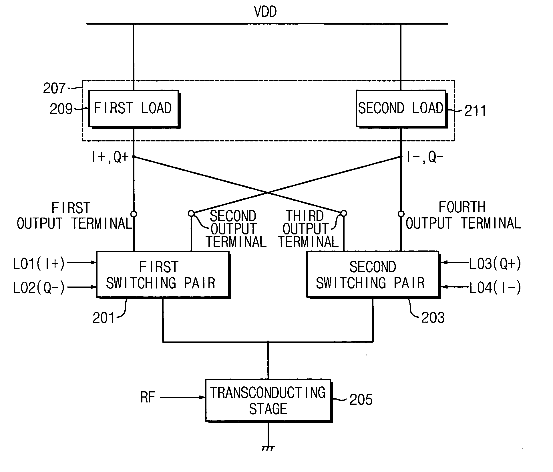 Mixer circuit for direct conversion transceiver with improved IP2