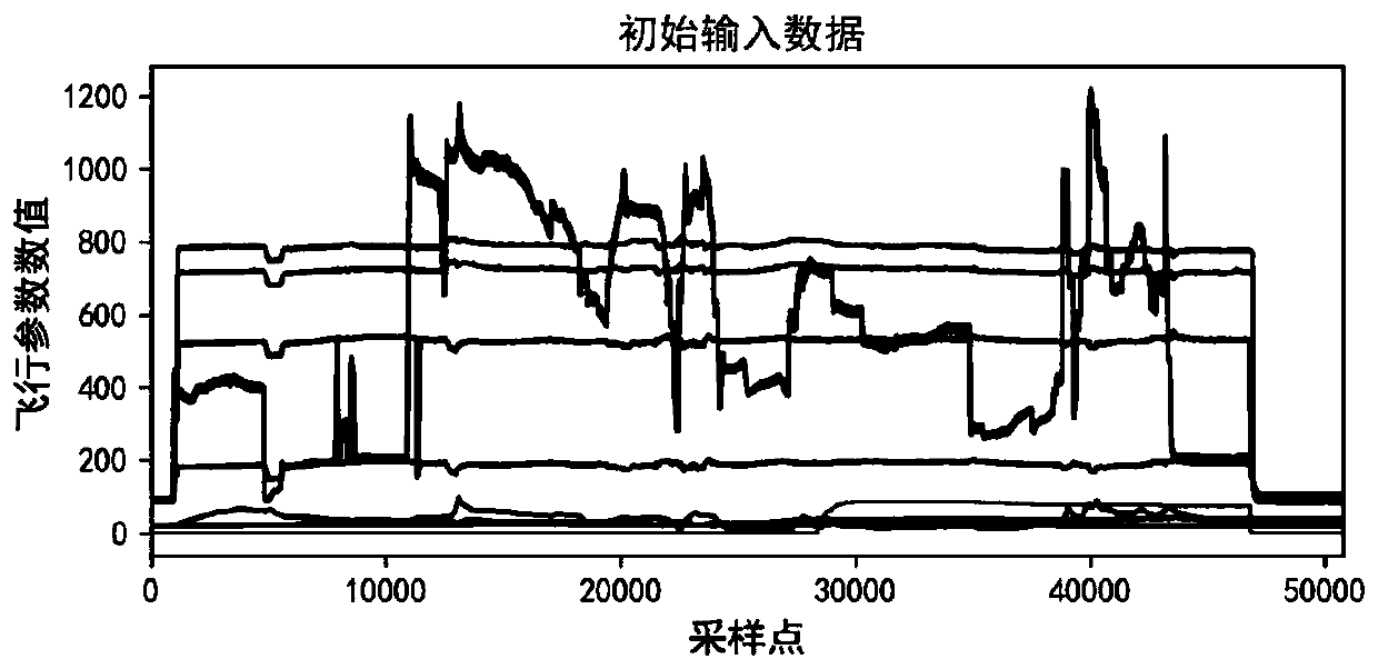 Aircraft liquid cooling failure fault diagnosis method based on stacked sparse noise reduction auto-encoder