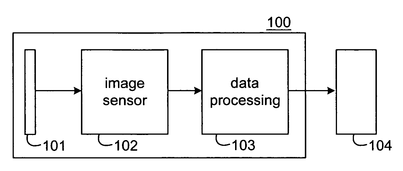 Method, apparatus, imaging module and program for improving image quality in a digital imaging device
