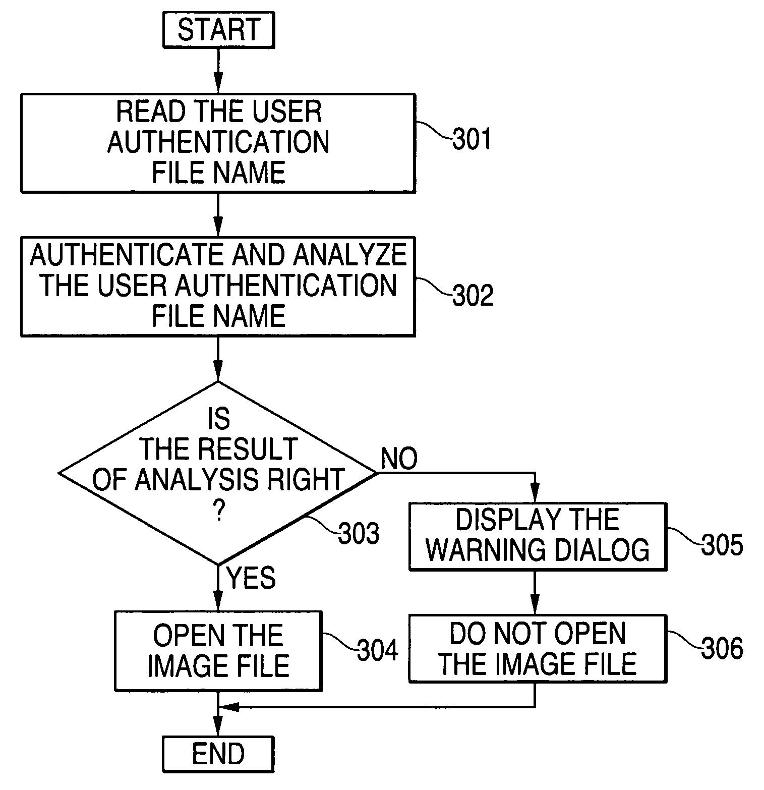 Authentication apparatus and authentication method