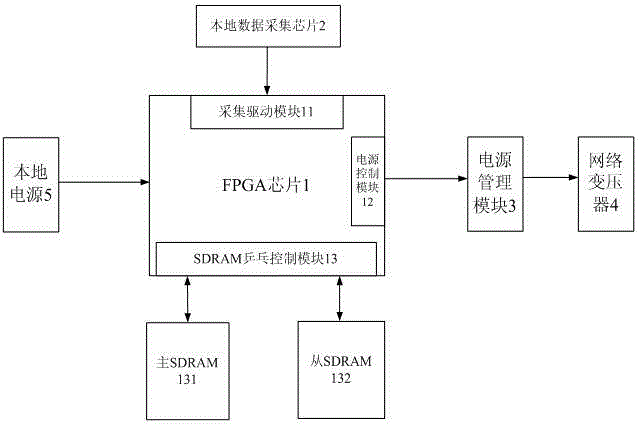 Power supply workstation for seismic exploration instrument and its working method