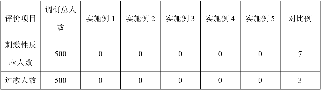 Waterless shampoo and preparation method thereof