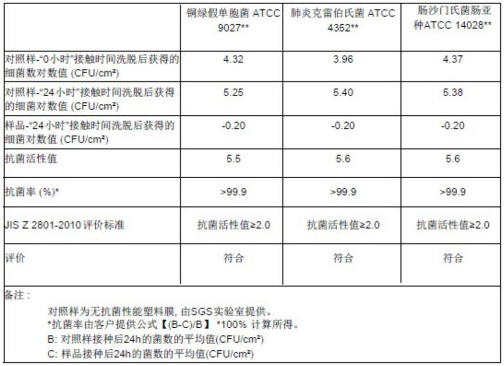 Manufacturing method of glass cup with antibiosis and cold and hot impact resistance