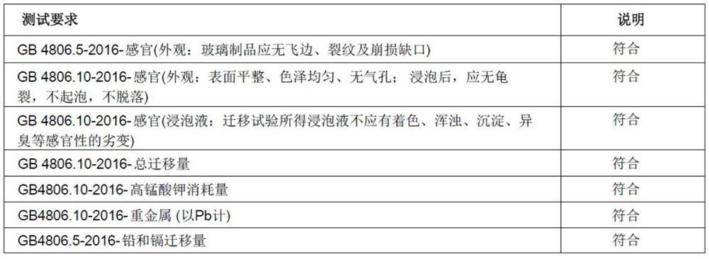 Manufacturing method of glass cup with antibiosis and cold and hot impact resistance