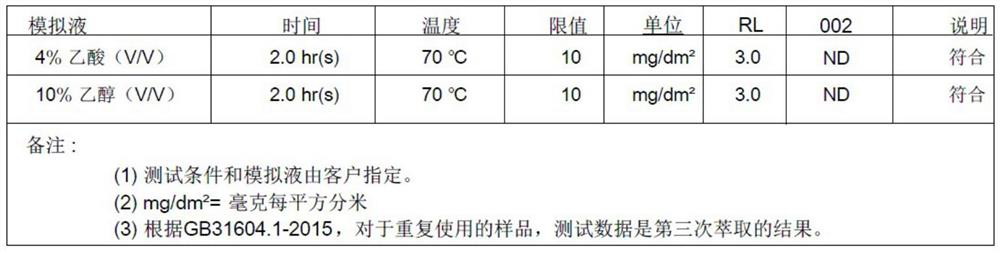 Manufacturing method of glass cup with antibiosis and cold and hot impact resistance