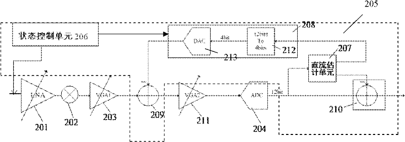 Zero intermediate frequency receiver and method for eliminating DC offset of same