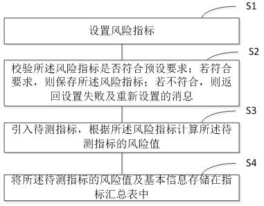 A Calculation Method of Enterprise Tax Risk Value