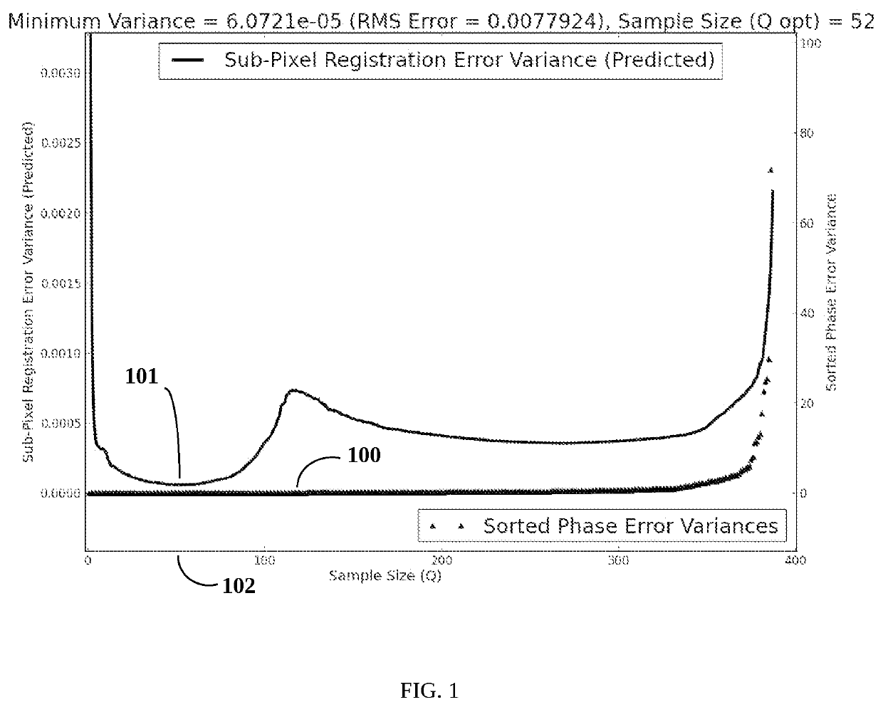 System and methods for attaining optimal precision stereoscopic direction and ranging through air and across refractive boundaries using minimum variance sub-pixel registration