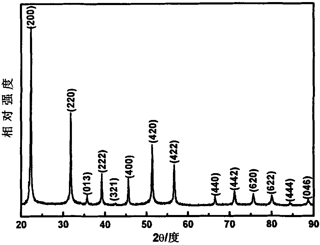 Method for preparing nano indium oxide with controllable appearance by hydrothermal method