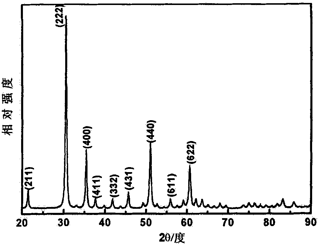 Method for preparing nano indium oxide with controllable appearance by hydrothermal method