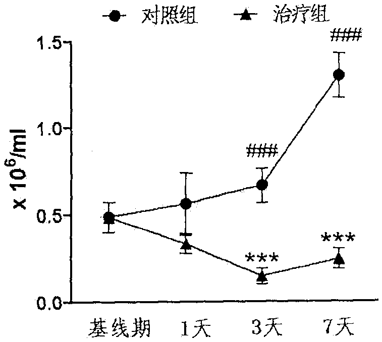 Application of ribavirin in preparing medicine for treating ischemic cerebral apoplexy