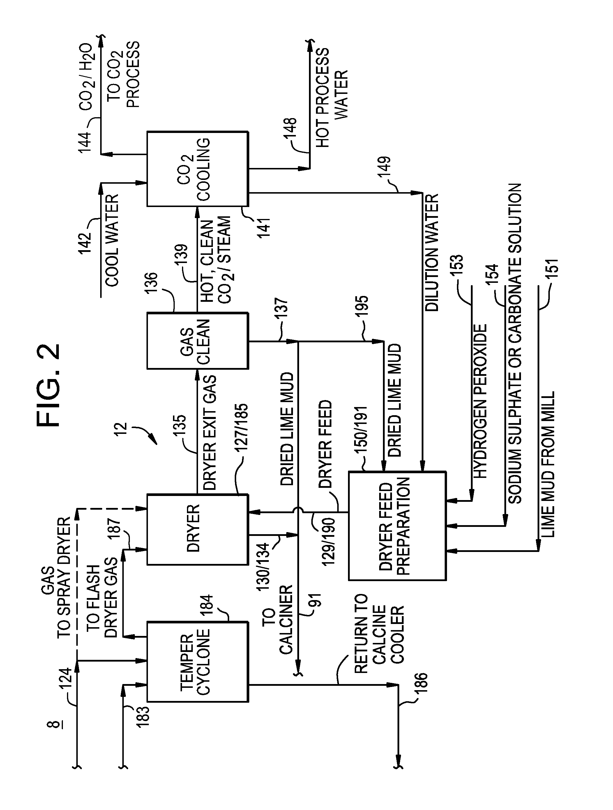 Process and system for producing commercial quality carbon dioxide from recausticizing process calcium carbonates