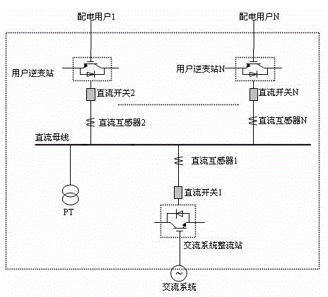 Busbar differential protection method and system for flexible direct-current closed-loop intelligent distribution network