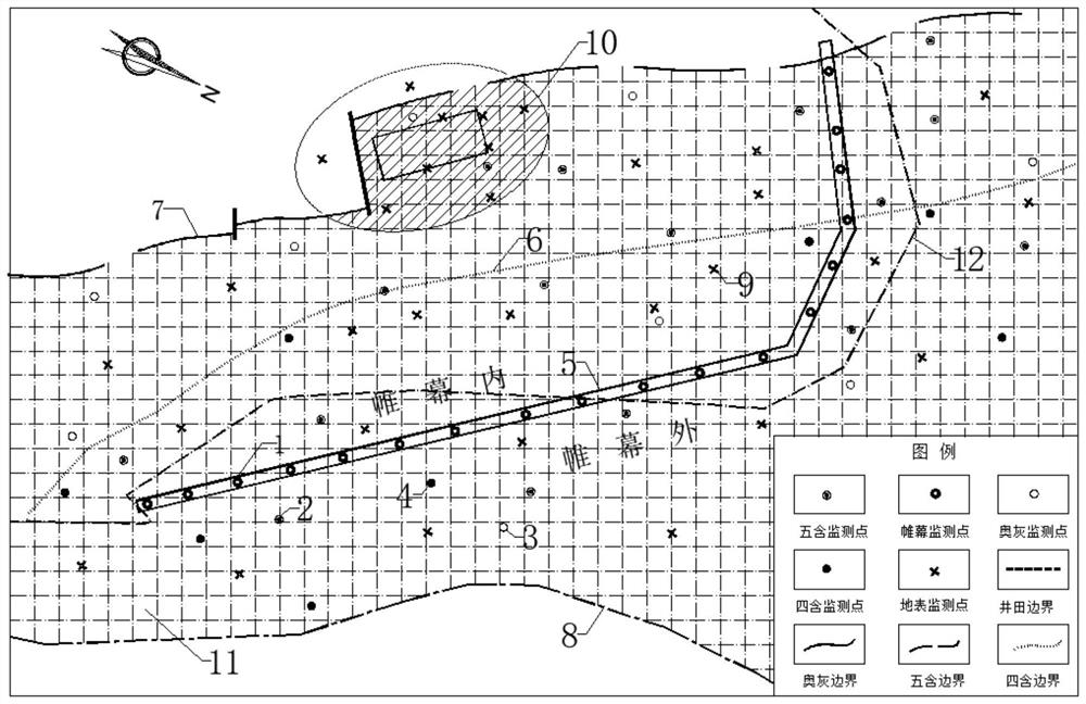 Dynamic stability monitoring and early warning method for underground deeply-buried curtain