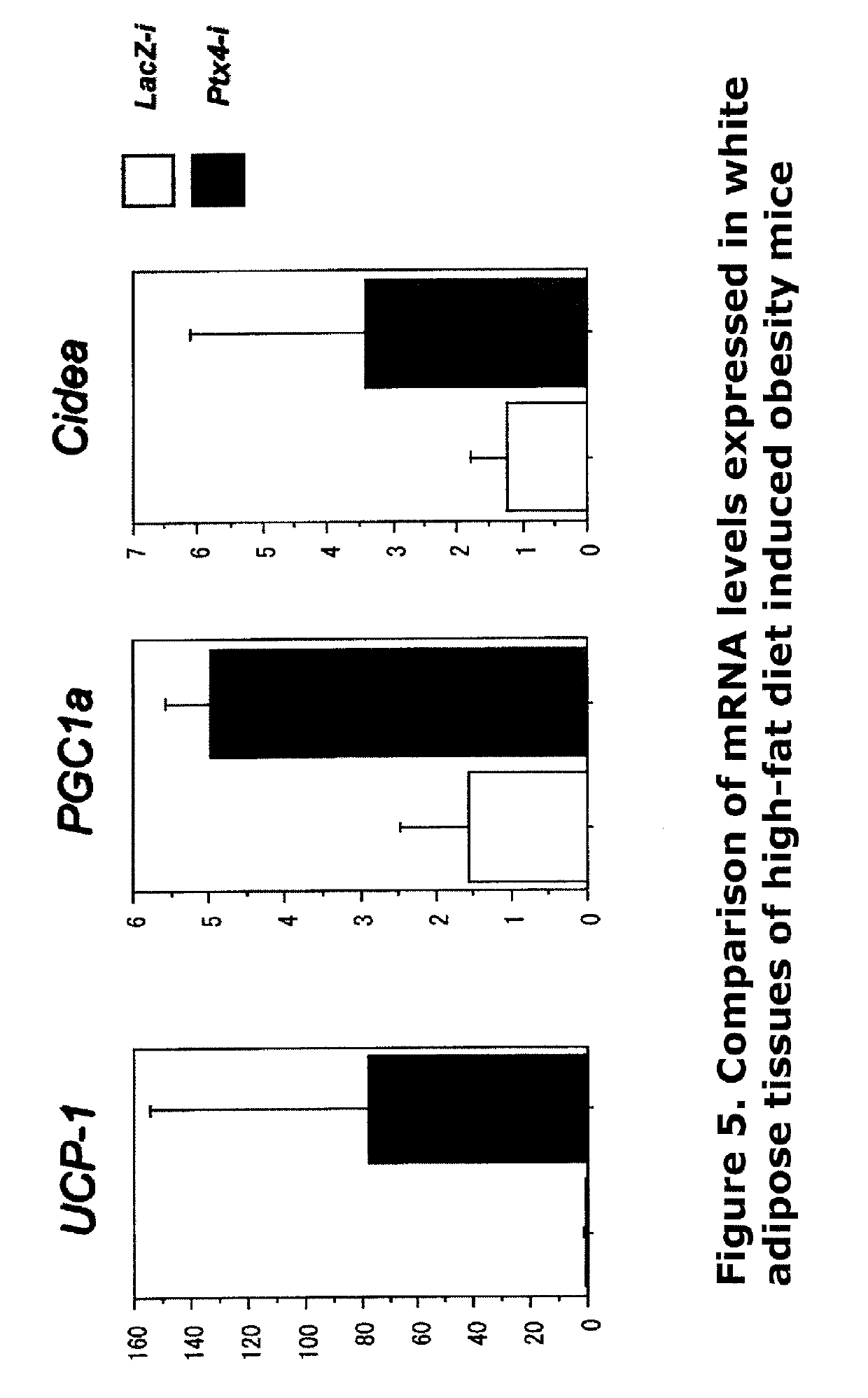 Obesity-related disease therapeutic agent by hepatic secretory metabolic regulator inhibitory action