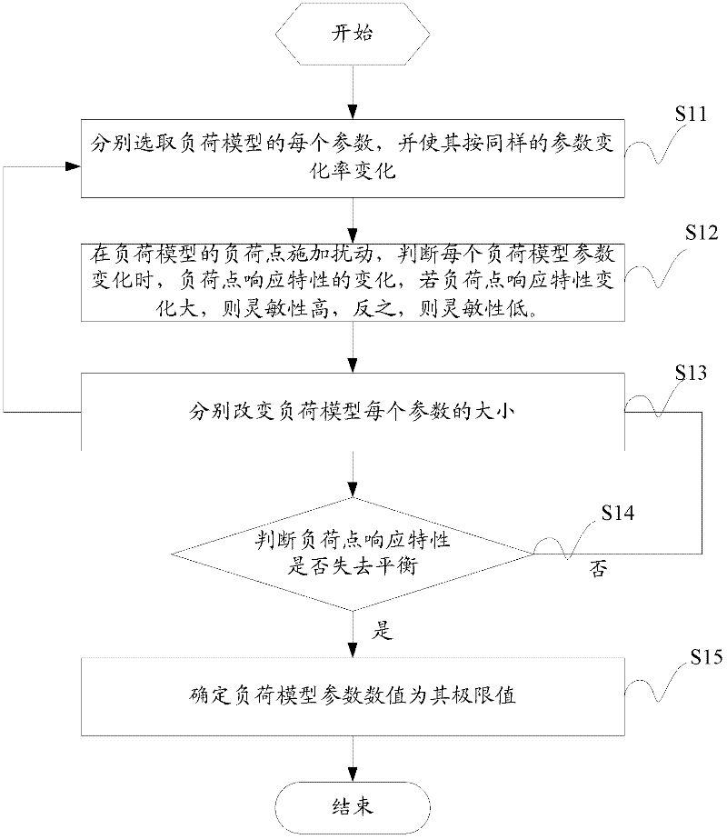 Risk evaluation method for transmission capacity of electric network