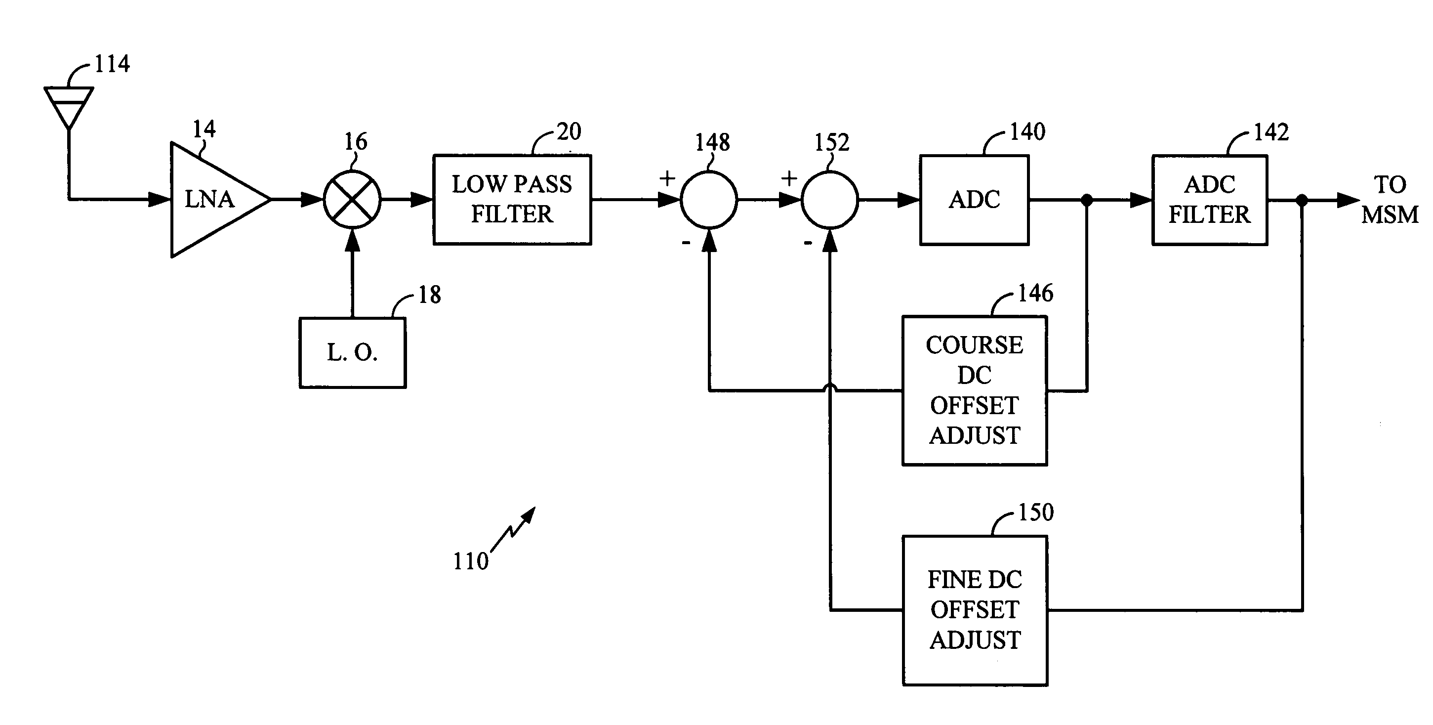 Apparatus and method for DC offset compensation in a direct conversion receiver
