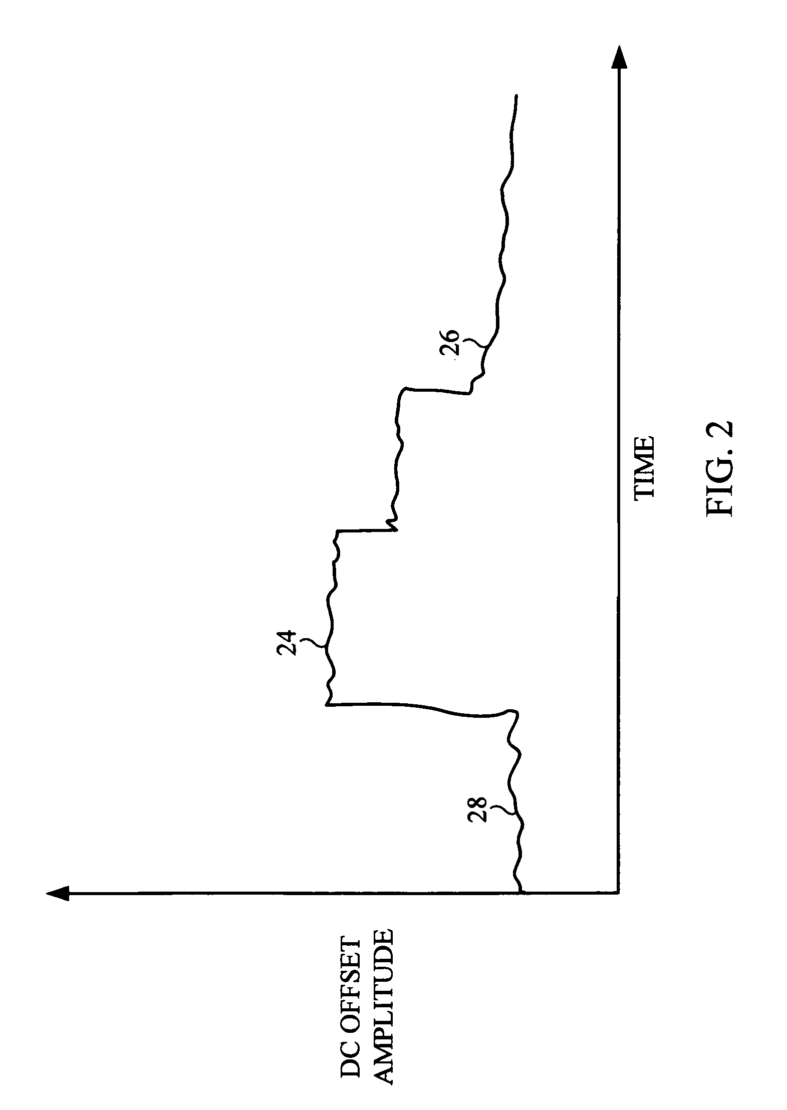 Apparatus and method for DC offset compensation in a direct conversion receiver