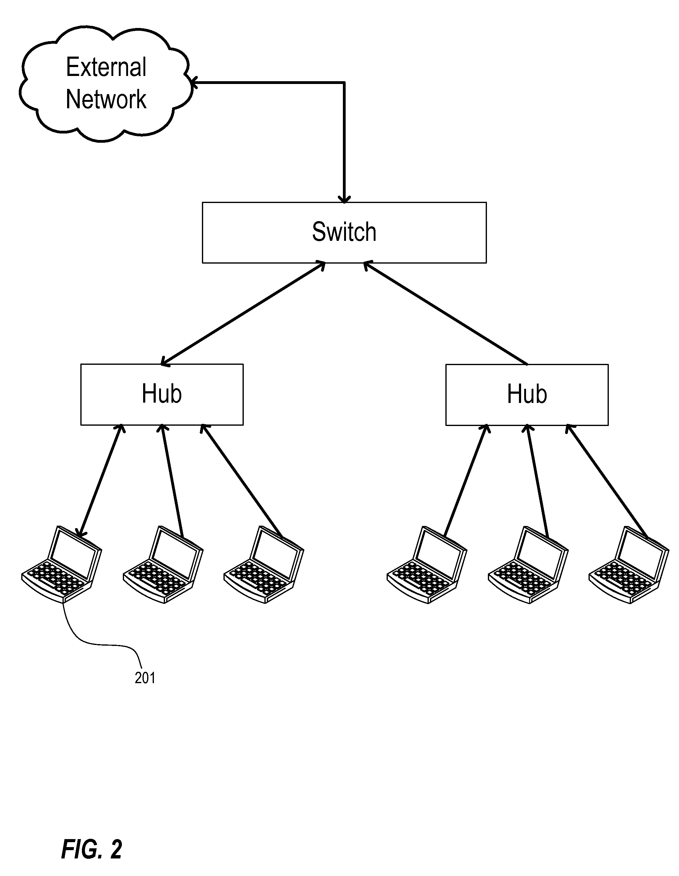 Validating packets in network communications
