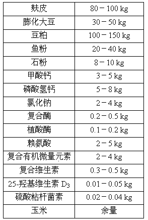 A feed formula suitable for young pigs with a body weight of 25-70 kg