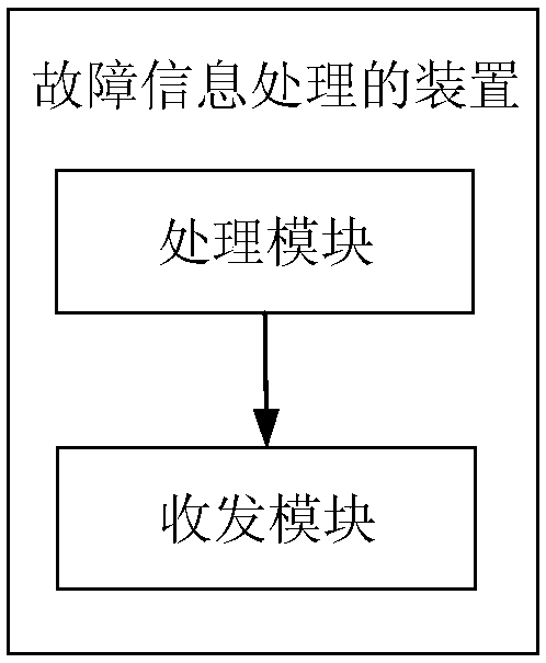 Method and device of fault information processing and storage medium