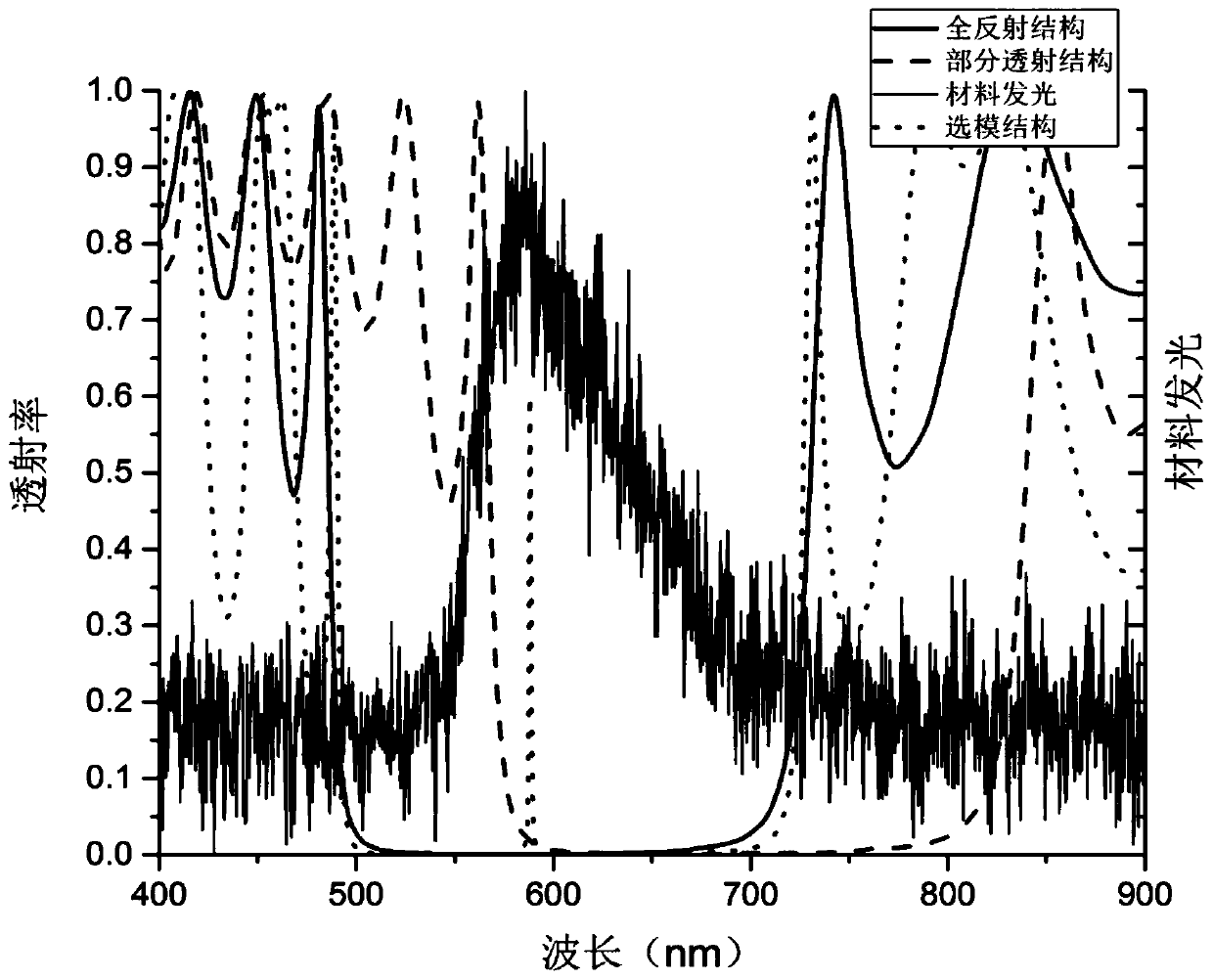 One-dimensional photonic crystal edge-emitting laser based on organic semiconductor and its realization method