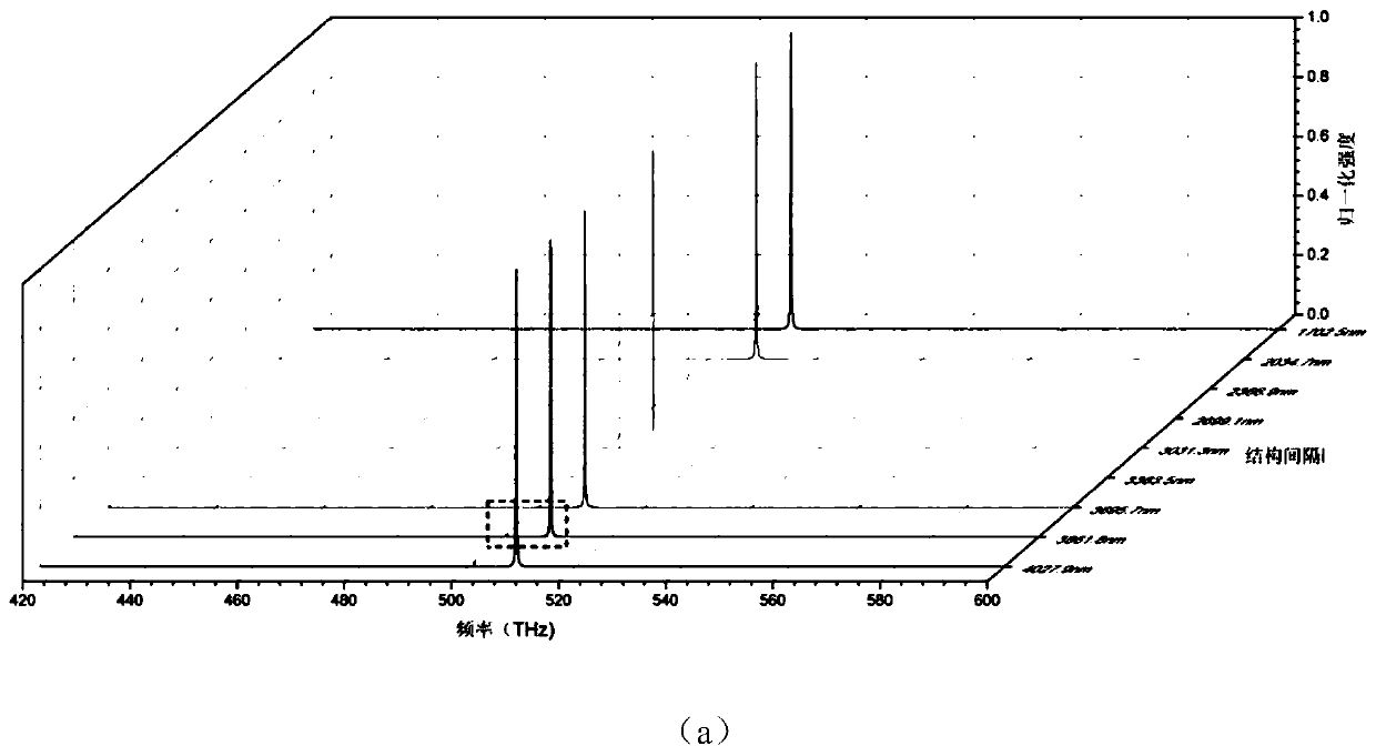 One-dimensional photonic crystal edge-emitting laser based on organic semiconductor and its realization method