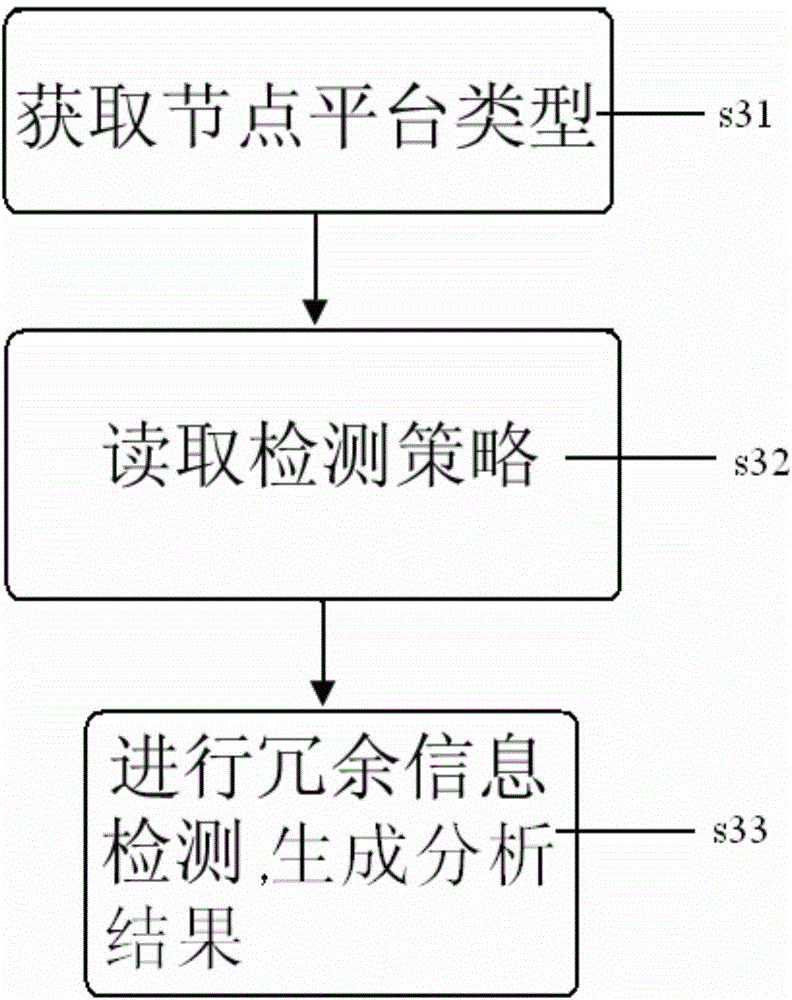 Method and system for automatically collecting and analyzing computer cluster node information