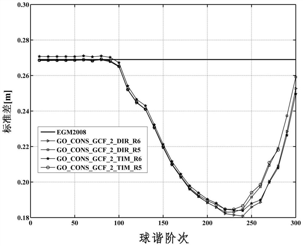 Method for determining 1985 elevation reference gravitational potential of China