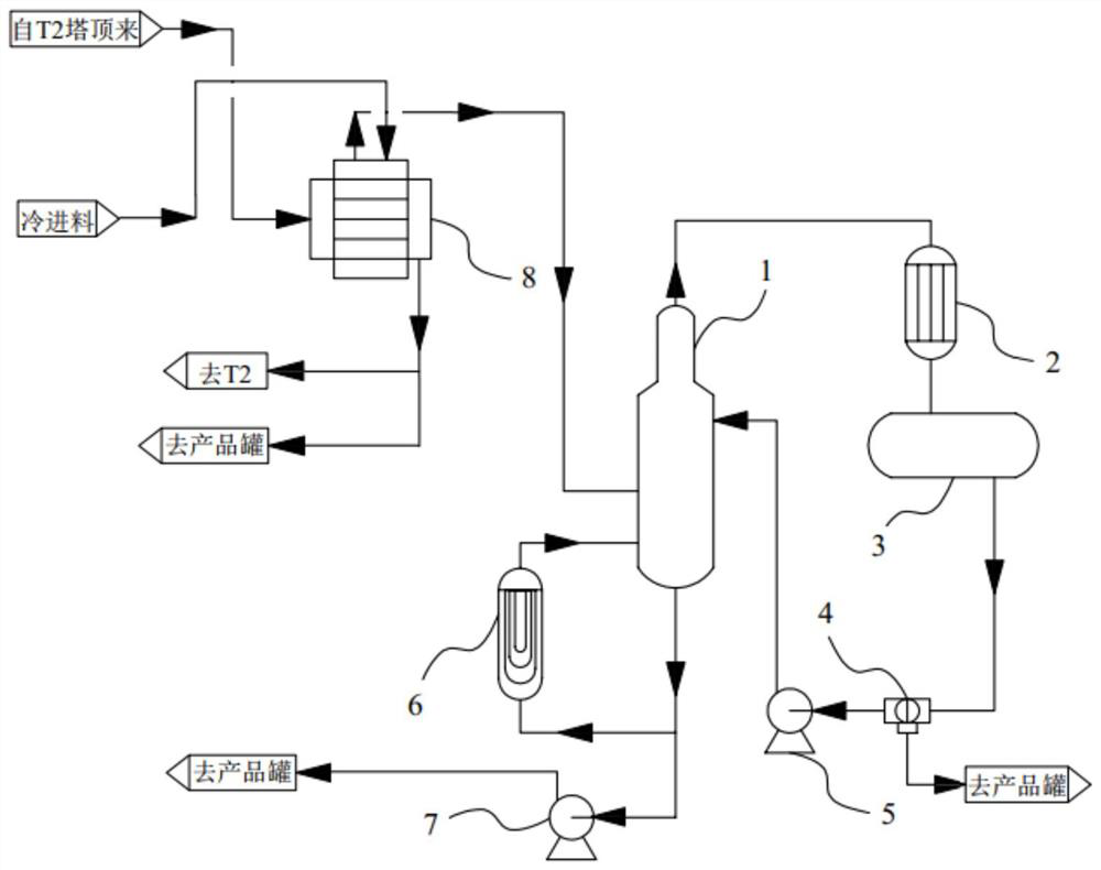 Energy-saving rectification system for hydrolysis of dimethyldichlorosilane