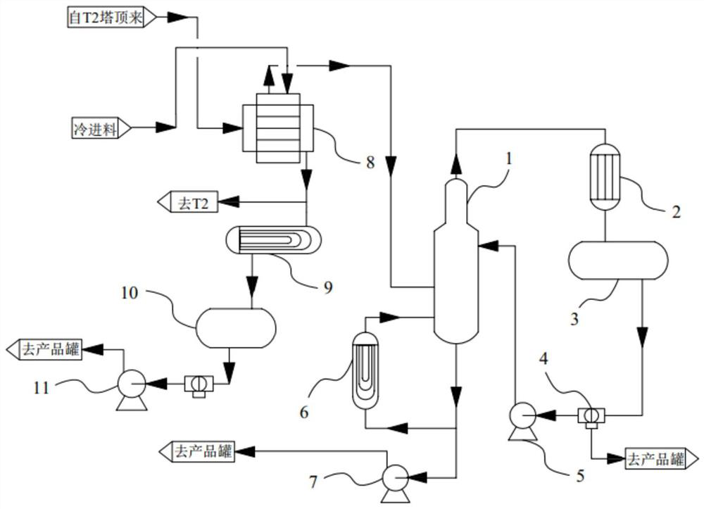 Energy-saving rectification system for hydrolysis of dimethyldichlorosilane