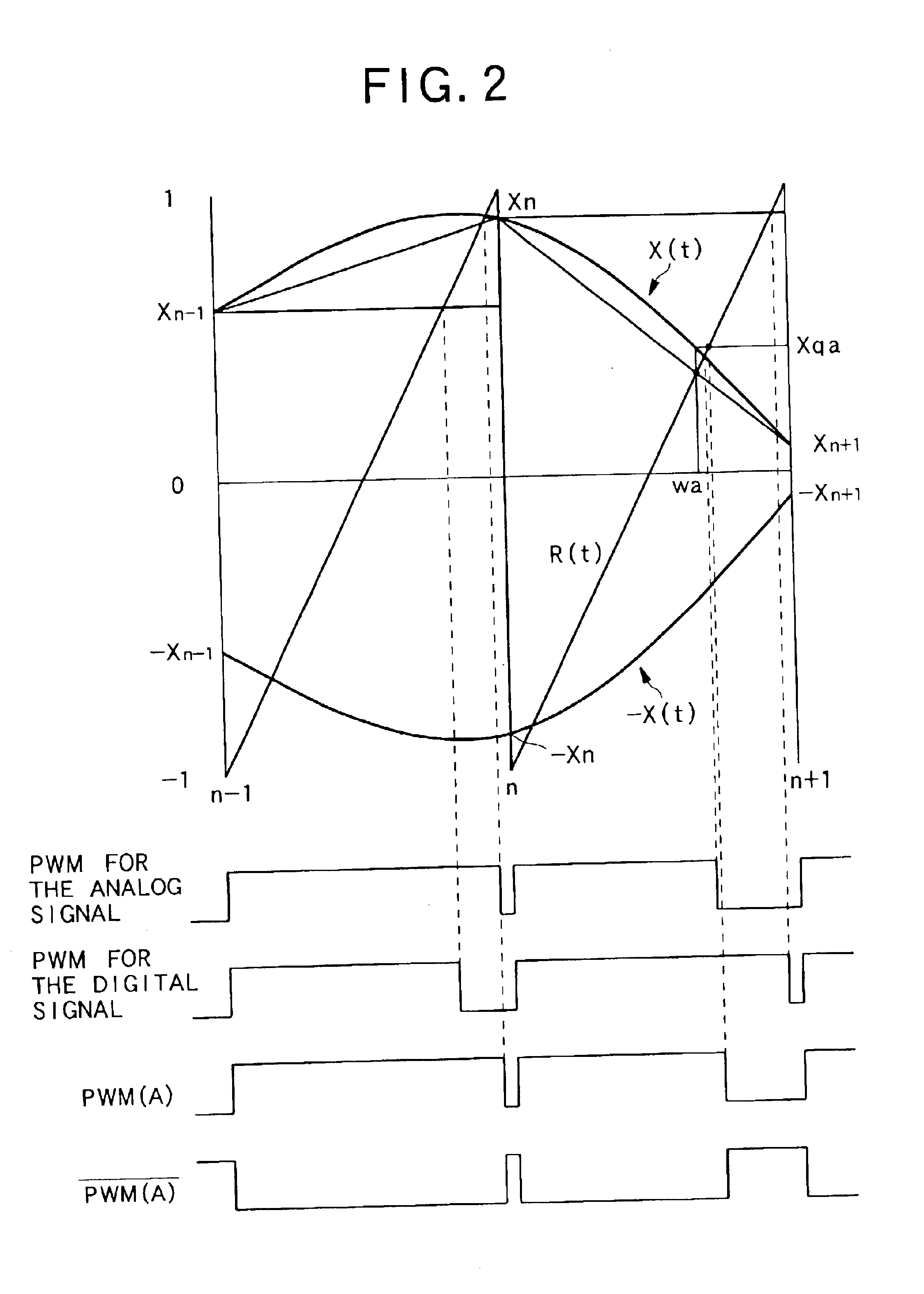 Digital signal conversion apparatus, digital signal conversion method, and computer-readable recording medium in which digital signal conversion program is recorded