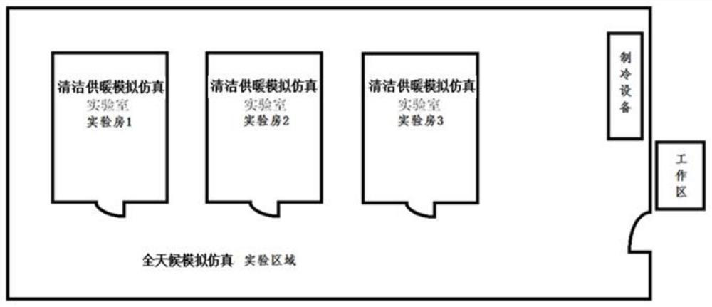 All-weather simulation system and method for clean heating