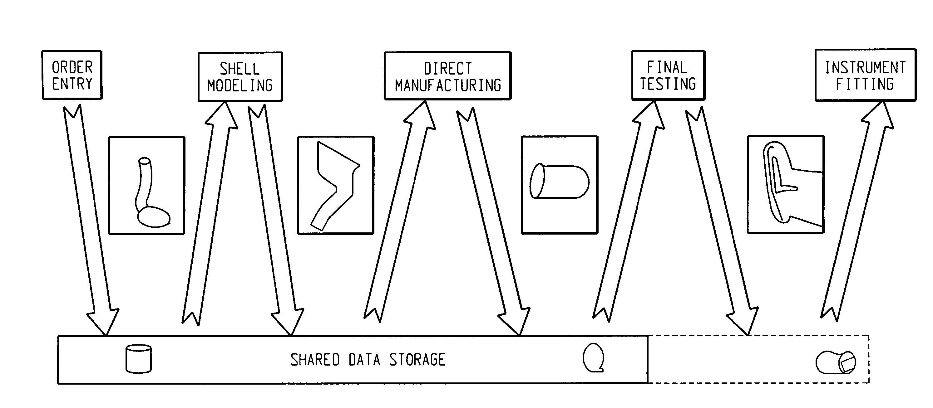 Method of manufacturing an individually shaped hearing device or hearing aid