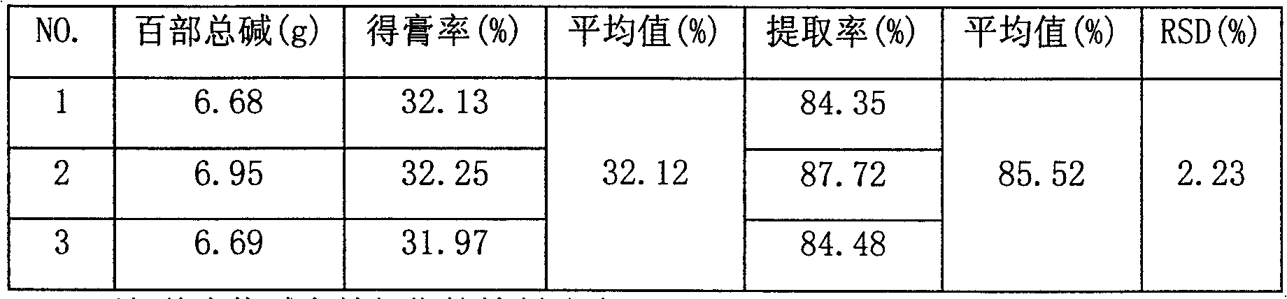 Effective part of seesile stemona alkaloid and its application