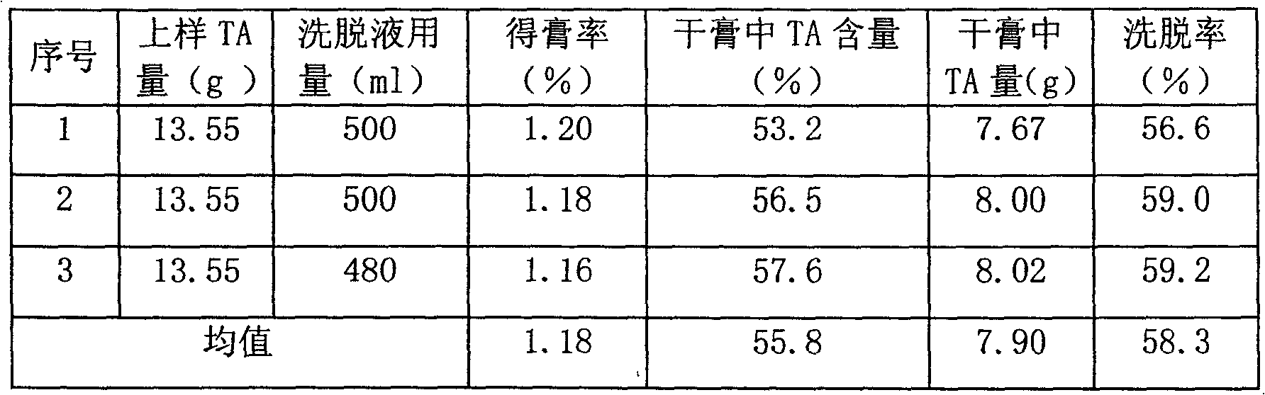 Effective part of seesile stemona alkaloid and its application